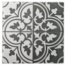 Suche nach kasten fliesen Keramik