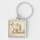 Suche nach ausrüstung schlüsselanhänger Apparat