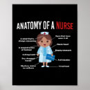 Suche nach krankenschwestern poster Lpn