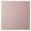 Suche nach haben sie mut fliesen Keramik