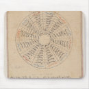 Suche nach astrologisch mousepads Diagramm