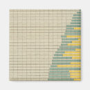 Suche nach 1900 magnete küche speisen Diagramm