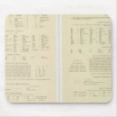 Suche nach eritrea mousepads Afrika
