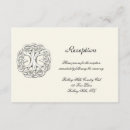 Suche nach gälisch einladungen Jede person