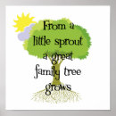 Suche nach genealogie poster Herkunft