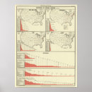 Suche nach graph poster States