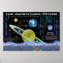 Suche nach sättigung poster Planet