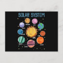 Suche nach system postkarten Planeten