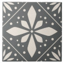 Suche nach symmetrie fliesen Symmetrisch