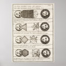 Suche nach diagramm poster Mond