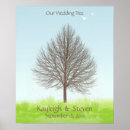 Suche nach fingerabdruck poster hochzeiten Frisch verheiratet