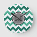 Suche nach mint wanduhren Pattern
