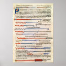 Suche nach chirurgische instrumente poster Chirurgie