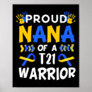 Suche nach nana poster Bewusstsein