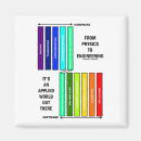 Suche nach physik magnete Jede person