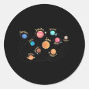 Suche nach solar system aufkleber Planets