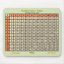 Suche nach tabelle mousepads Jede person