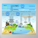 Suche nach atmosphäre poster Luft