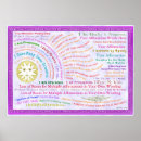 Suche nach verbesserung poster Charakter