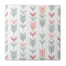 Suche nach apache fliesen Abstrakt