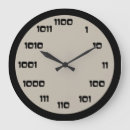 Suche nach programmierer wanduhren Software