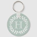 Suche nach blatt schlüsselanhänger Für alle