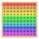 Suche nach schüler poster 100 schultage