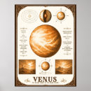 Suche nach venus poster Sonnensystem