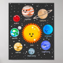 Suche nach sonnensystem poster Für kinder