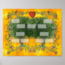 Suche nach stammbaum poster Familie