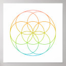 Suche nach samen des lebens poster Meditation