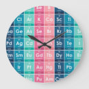 Suche nach element wanduhren Funny