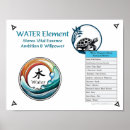 Suche nach wasserelement Astrologie