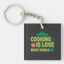 Suche nach cooking accessoires Küche