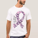 Suche nach demenz kleidung Krankheit