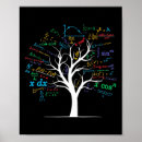 Suche nach algebra poster Wissenschaft