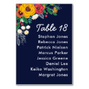 Suche nach dunkelblau tischkarten Marineblau