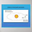 Suche nach mond erde poster Wissenschaft