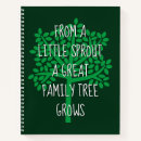 Suche nach stammbaum kleine notizbücher Herkunft