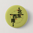 Suche nach kompass buttons Süd