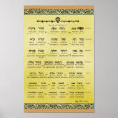 Suche nach englisch poster Jüdisch