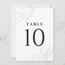 Suche nach initials tischkarten Paar