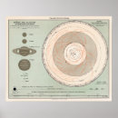 Suche nach astronomie poster Space