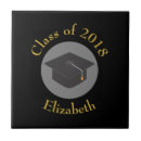 Suche nach abschluss fliesen Schule