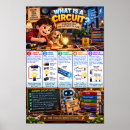 Suche nach schaltkreis poster Für alle