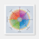 Suche nach gefühle postkarten Diagramm