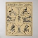 Suche nach bühnen poster Fahrrad