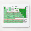Suche nach periodensystem mousepads Atome