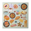 Suche nach dessert fliesen Für sie