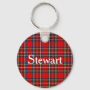 Suche nach schottisch schlüsselanhänger Tartan